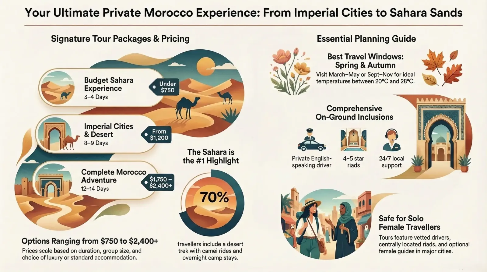 Discover the Best Tour Package Morocco for an Unforgettable Journey | Morocco Classic Tours
