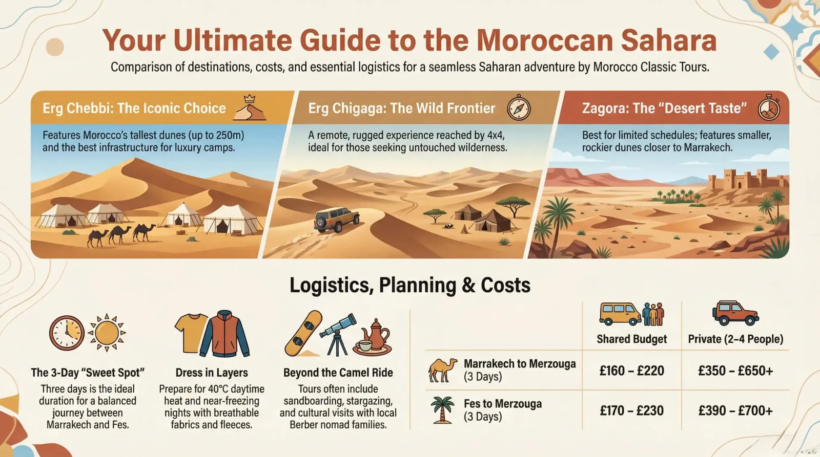 Top Morocco Desert Tour from Casablanca for an Unforgettable Adventure | Morocco Classic Tours