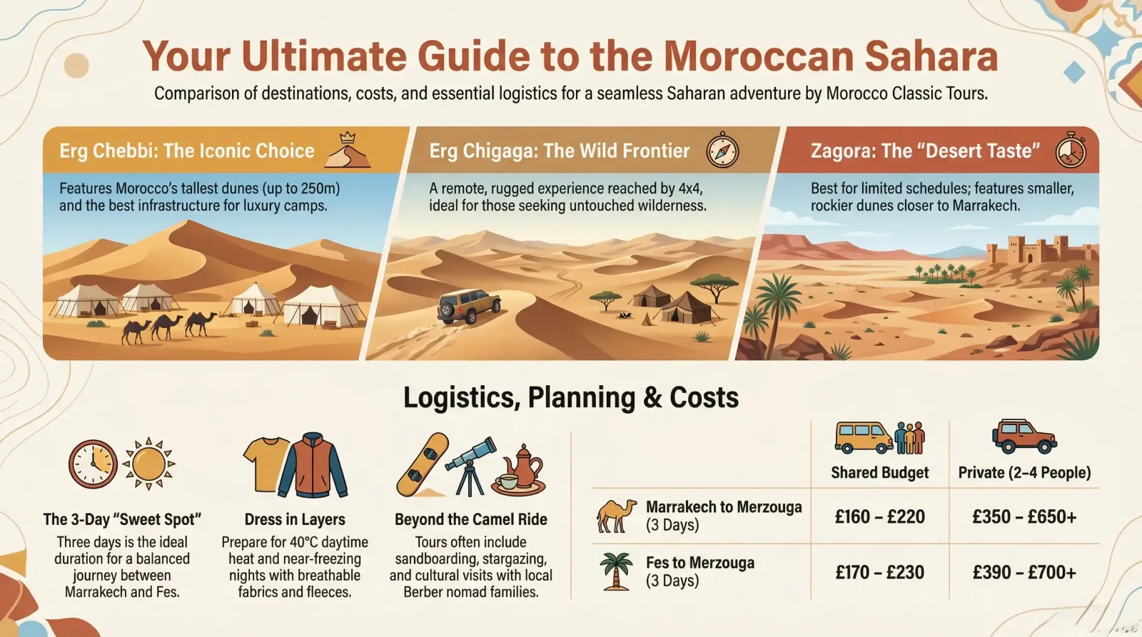 The Best Morocco Desert Tour Fes to Marrakech: Your Complete Guide | Morocco Classic Tours