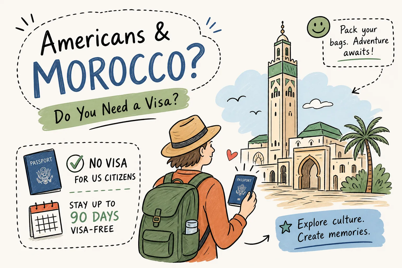Do Americans Need a Visa for Morocco? Your 2026 Guide